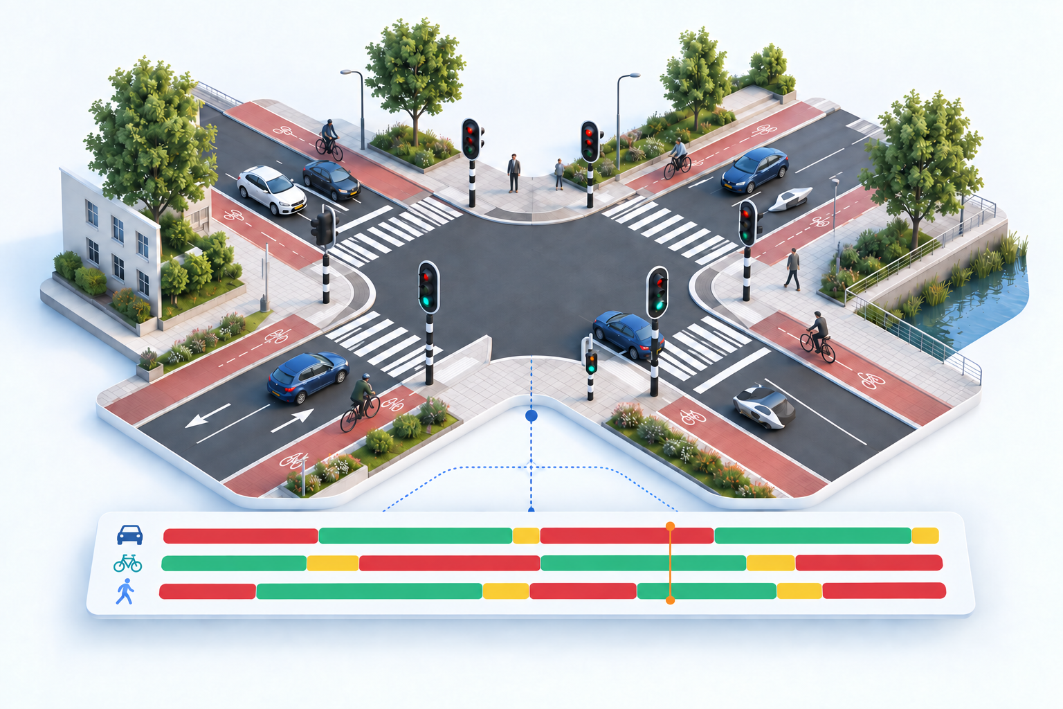 Illustratie van een geregeld kruispunt met een tijdlijn voor auto, fiets en voetganger.